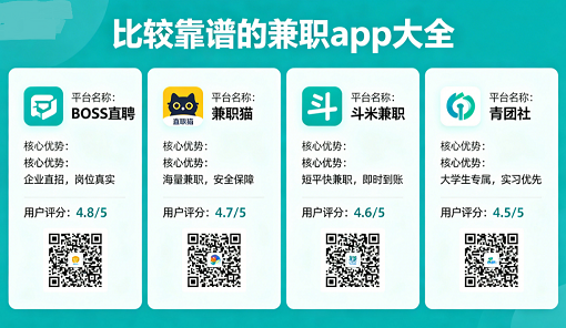 比较靠谱的兼职app大全