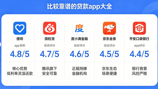 比较靠谱的贷款app大全
