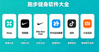 跑步健身的软件大全
